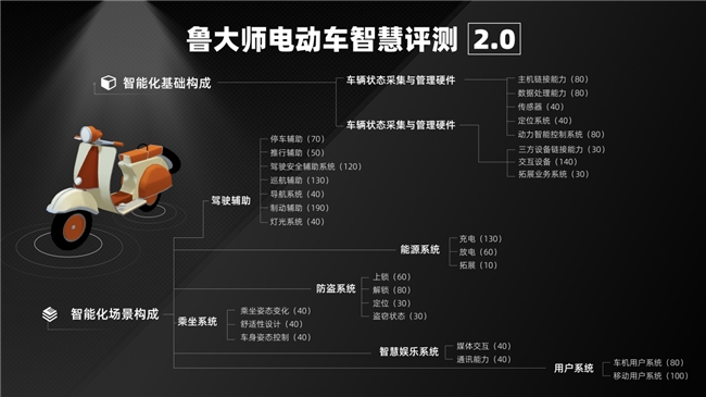 鲁大师2025Q1电动车智能榜：九号领先，极核绿源崛起