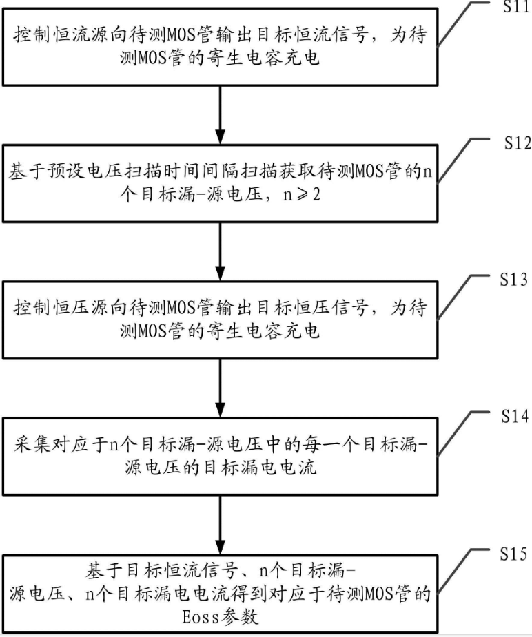 联讯仪器MOS管Eoss参数测量专利震撼发布