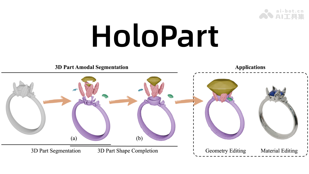 HoloPart携手港大VAST,生成可编辑3D模型