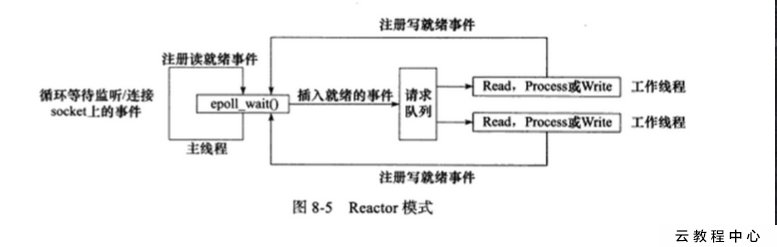 《Linux高性能服务器编程》读书笔记：服务器程序规范详解