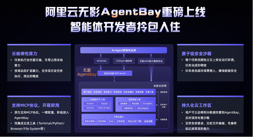 突破算力极限，国内首款云电脑MCP“无影AgentBay”上线