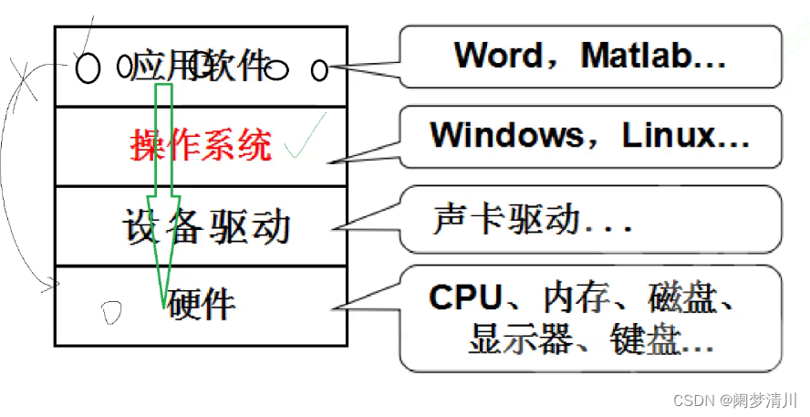 Linux入门必备:初体验与实用指南