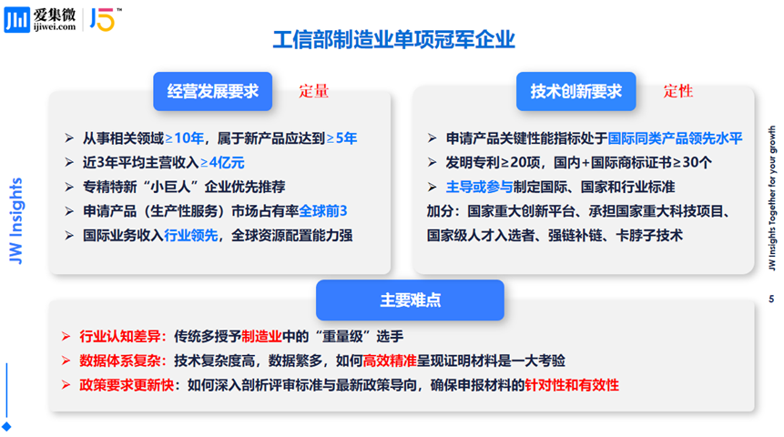 专精特新“小巨人”升级攻略,制造业单项冠军申报指南