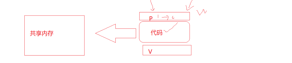 【Linux】system V消息队列,信号量
