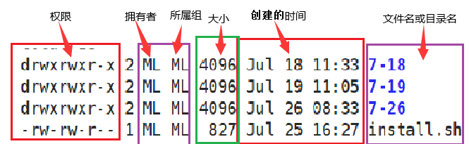 Liunx权限