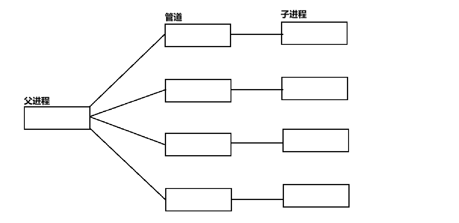 【Linux】进程池详解：进程间通信秘诀