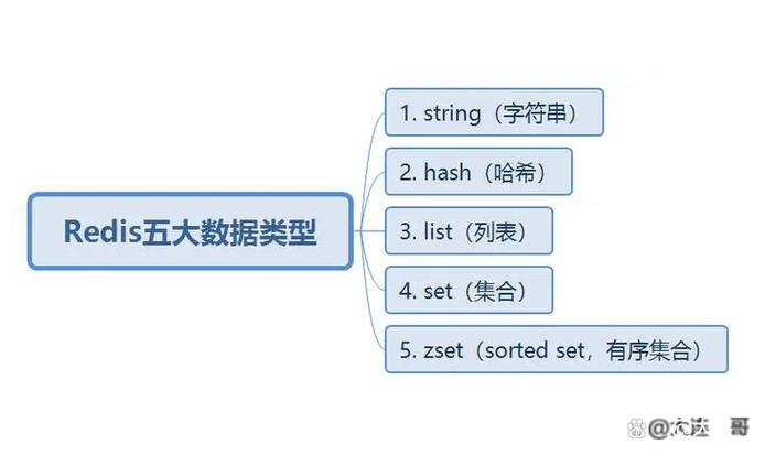 Redis缓存批量清除脚本编写与执行攻略