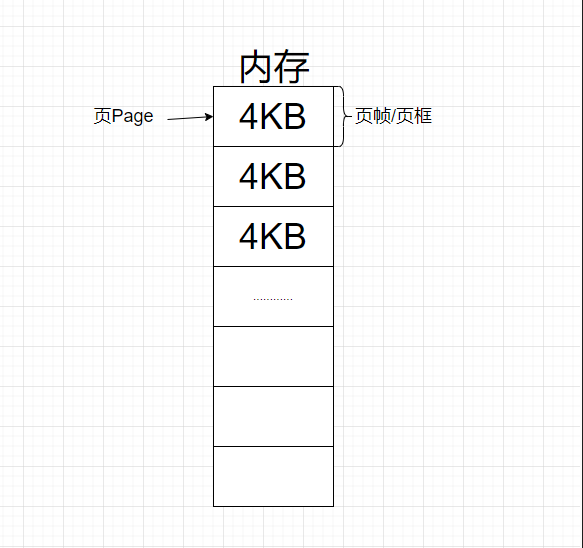【Linux】从虚拟到物理：解密地址空间的奥秘
