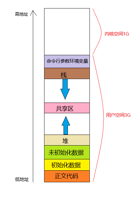 【Linux】虚拟到物理地址空间转换秘诀揭秘