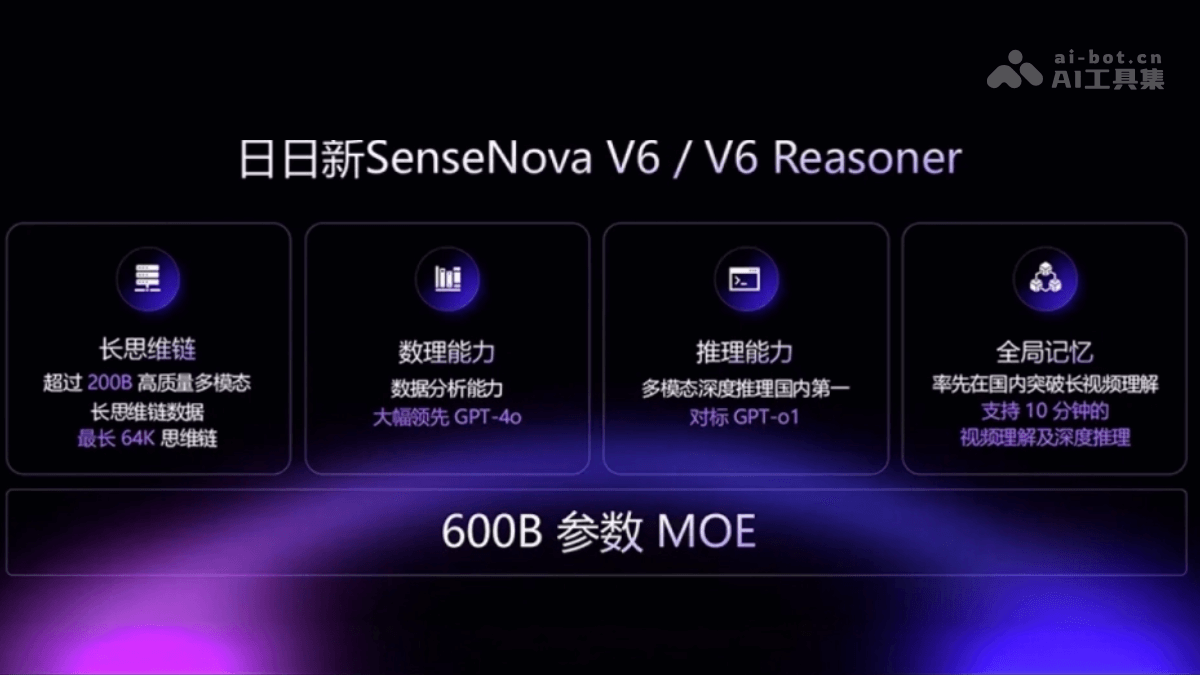 商汤SenseNovaV6发布，多模态融合模型强势登场