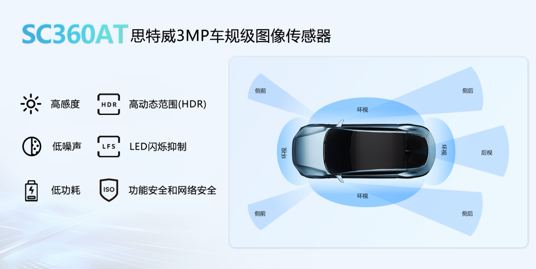 思特威推出3MP高性能车规级CMOS图像传感器新品SC360AT