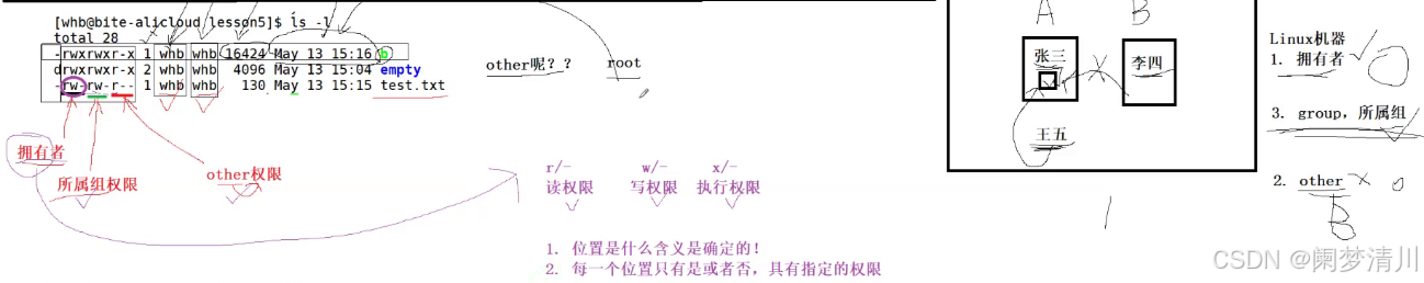 Linux权限介绍