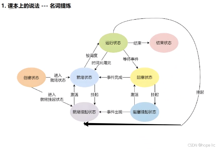 Linux探秘坊：进程详解第8期