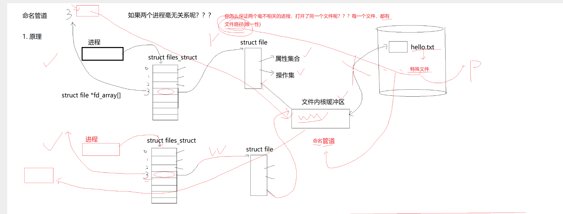 【Linux】进程间通信：命名管道