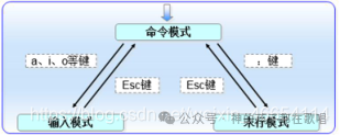 Linux文本编辑器——vim编译器的全面讲解