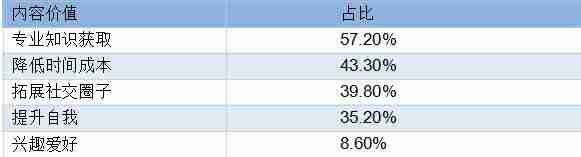 如何运营知识付费产品？可复制的知识付费内容运营秘笈，日收百万