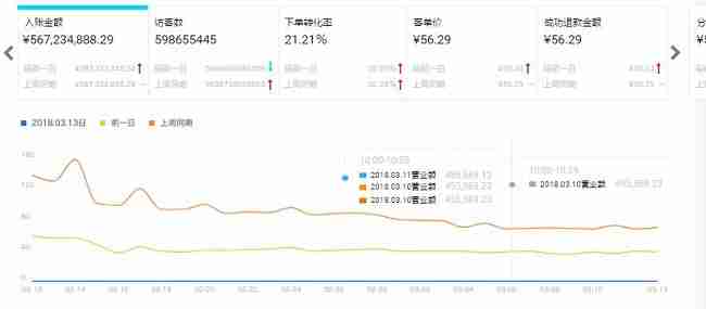 鸿蒙app开发:学习鸿蒙系统app开发需要会哪些技能？