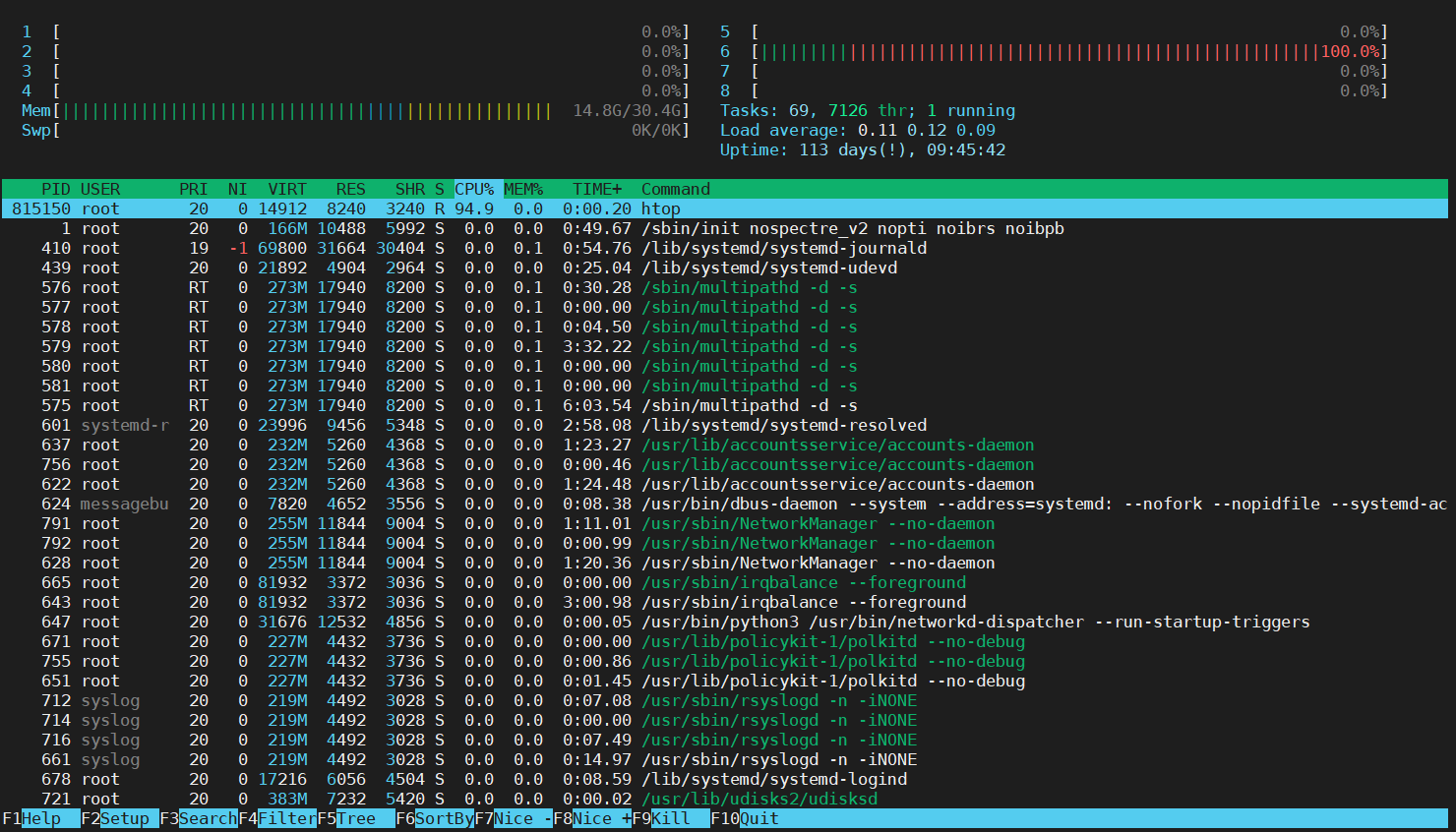 Linux 进程和系统监测