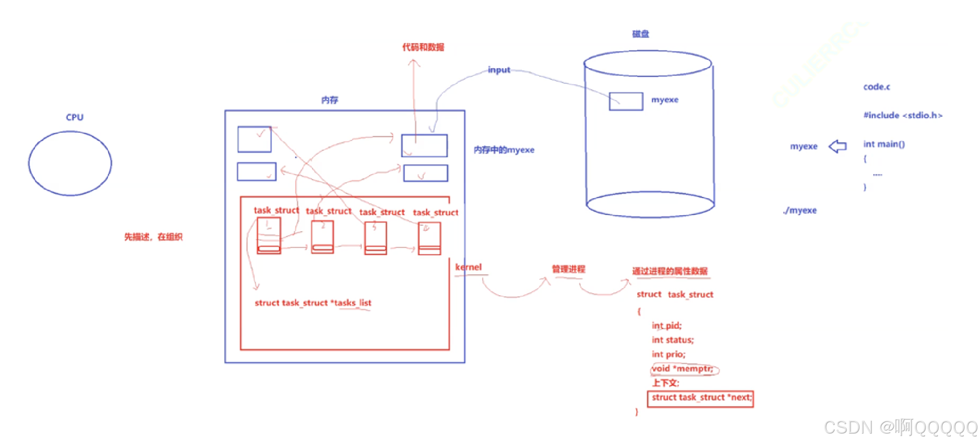 Linux系统编程：进程管理与详解