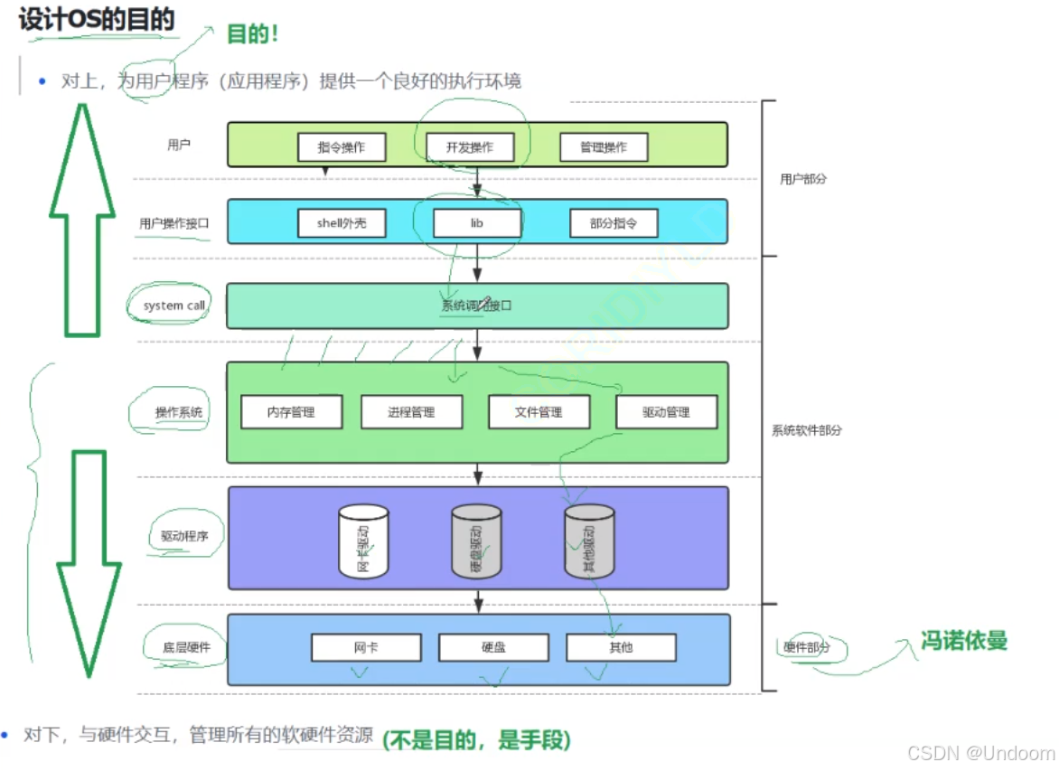 深度解析Linux核心知识点及操作系统