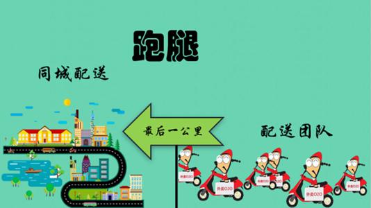 无需编程，快速开发同城商城配送App赚大钱！
