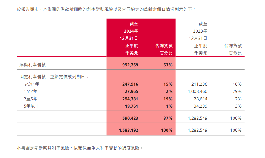 极兔Q1包裹破60亿，债务问题引发热议