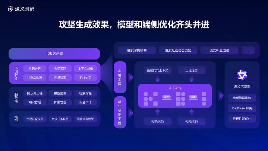 通义灵码登录不上？快来看看解决办法