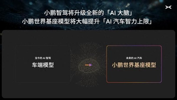小鹏智驾辟谣回归有图方案，详解基座模型路线