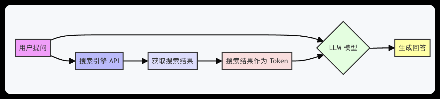 macOS 运行 DeepSeek 大模型！看看 Ollama 和 Open WebUI如何配合