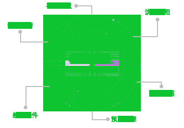 教育培训App不用找人，零技术自己也能制作