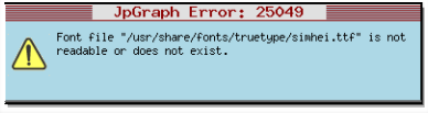 Jpgraph3.5中文乱码终极解决方案