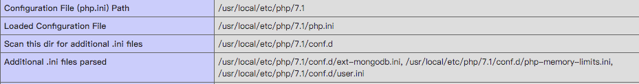 解析php.ini配置文件，优化技巧大揭秘