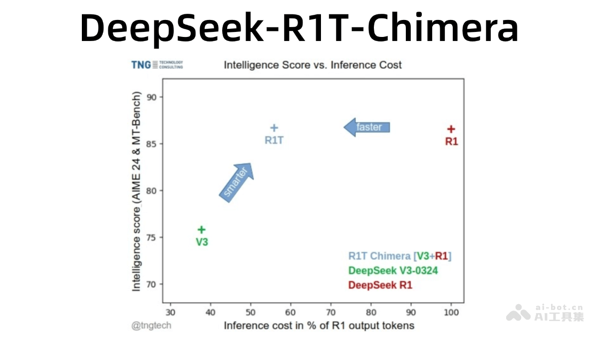 DeepSeek-R1T-Chimera：TNG开源语言模型深度解析