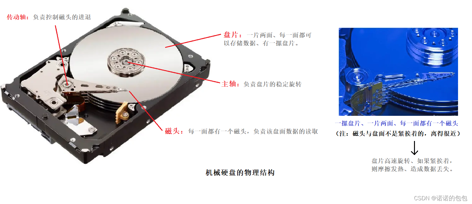 【Linux】基础IO_文件系统