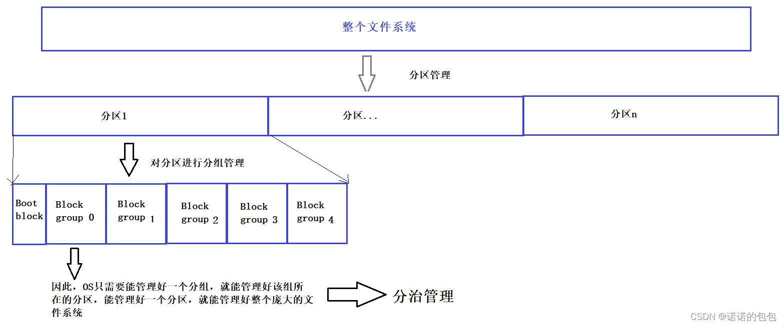 【Linux】基础IO_文件系统