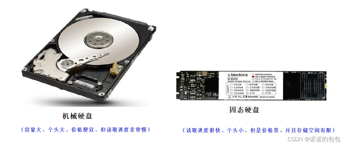 LinuxIO与文件系统基础详解