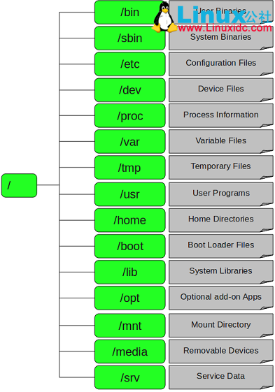 Linux学习笔记之二：进阶技巧分享
