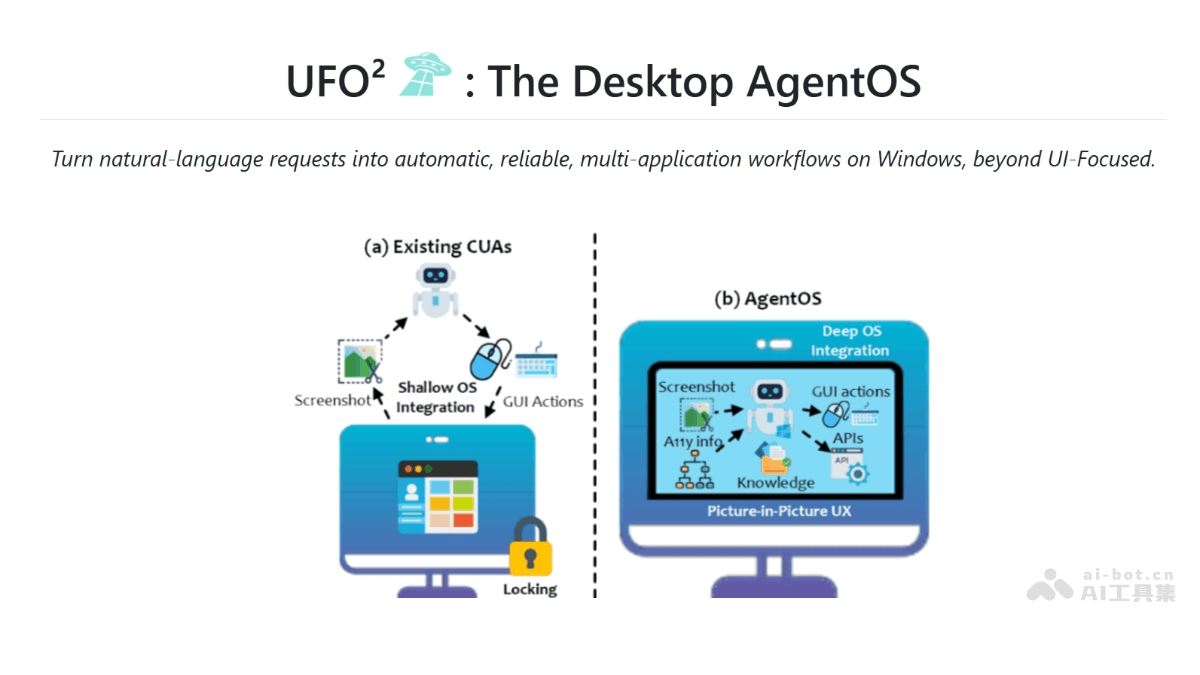 UFO²—微软新推Windows桌面Agent