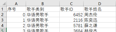 我分析了2837首歌曲，做了个信息检索与信息抽取系统