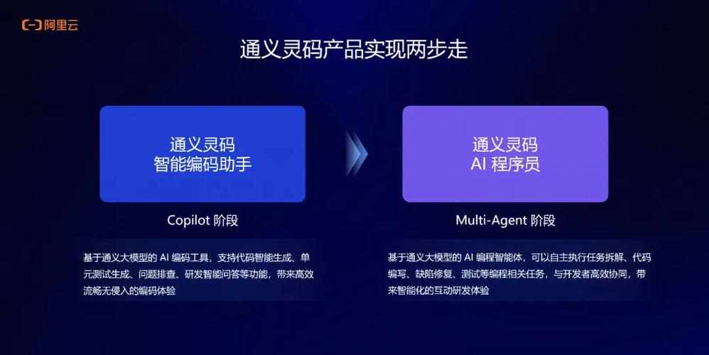 新手如何快速掌握通灵义码使用方法​