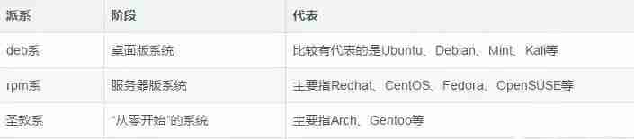 作为一名软件工程学生想要自学Linux，可以从哪方面开始学习？