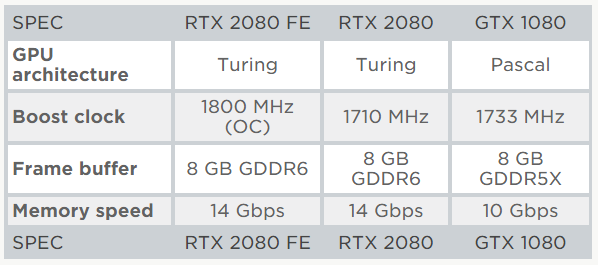 业界 | 英伟达新利剑：发布RTX20系列新显卡，图灵框架铺垫