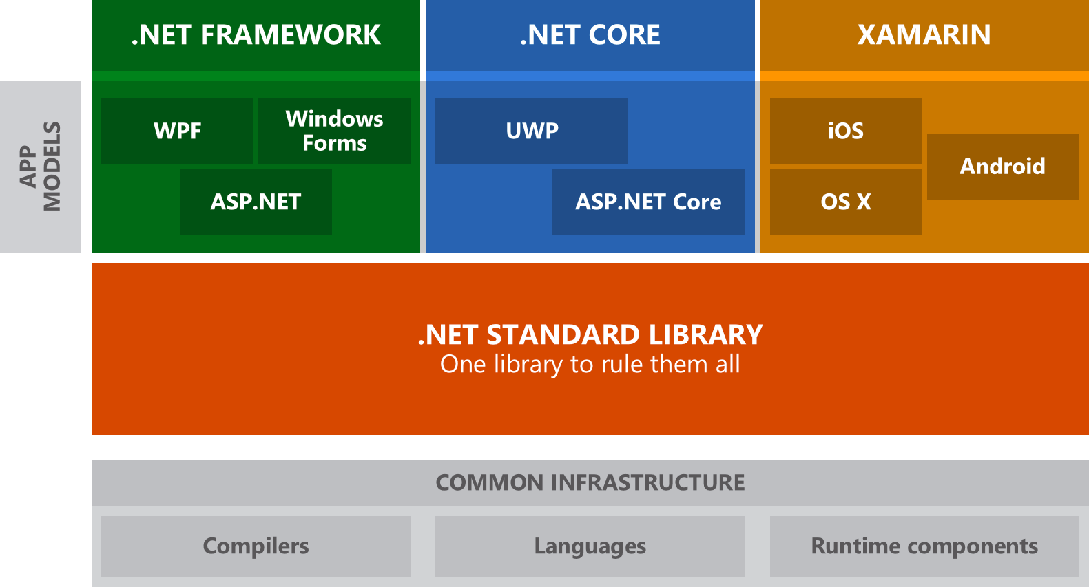 .NETCore快速入门1：聊聊.NETCore那些事儿