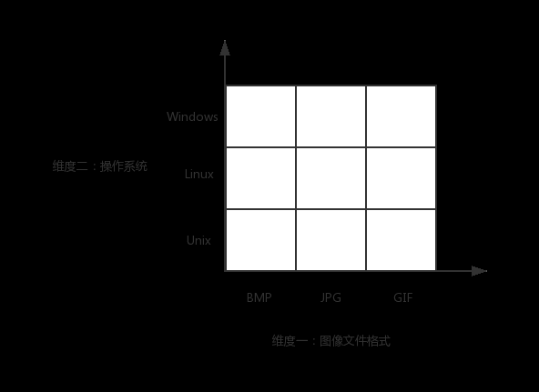 设计模式的征途—8.桥接(Bridge)模式