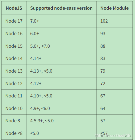 NodeSass在Windows64位Node.js1x.x环境中绑定失败