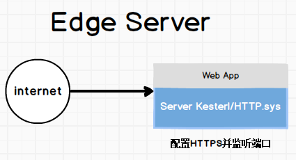 ASP.NETCore2.x在Ubuntu发布攻略