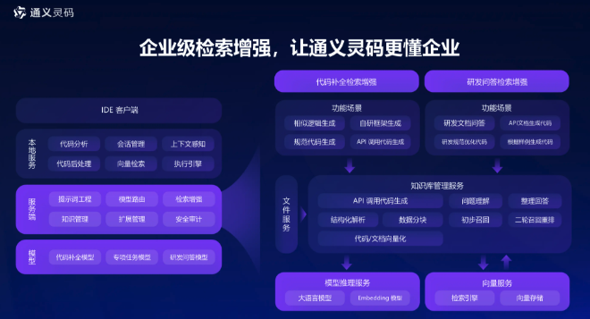 通灵义码使用技巧分享提高工作效率