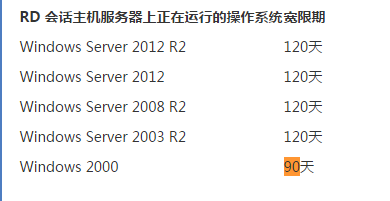 Windows服务器如何配置远程登录和多用户登录