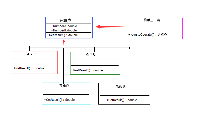 大话设计模式：简单工厂模式深度解析