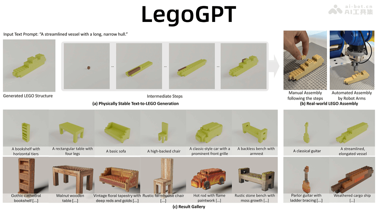 卡内基梅隆推出LegoGPT乐高设计新模型